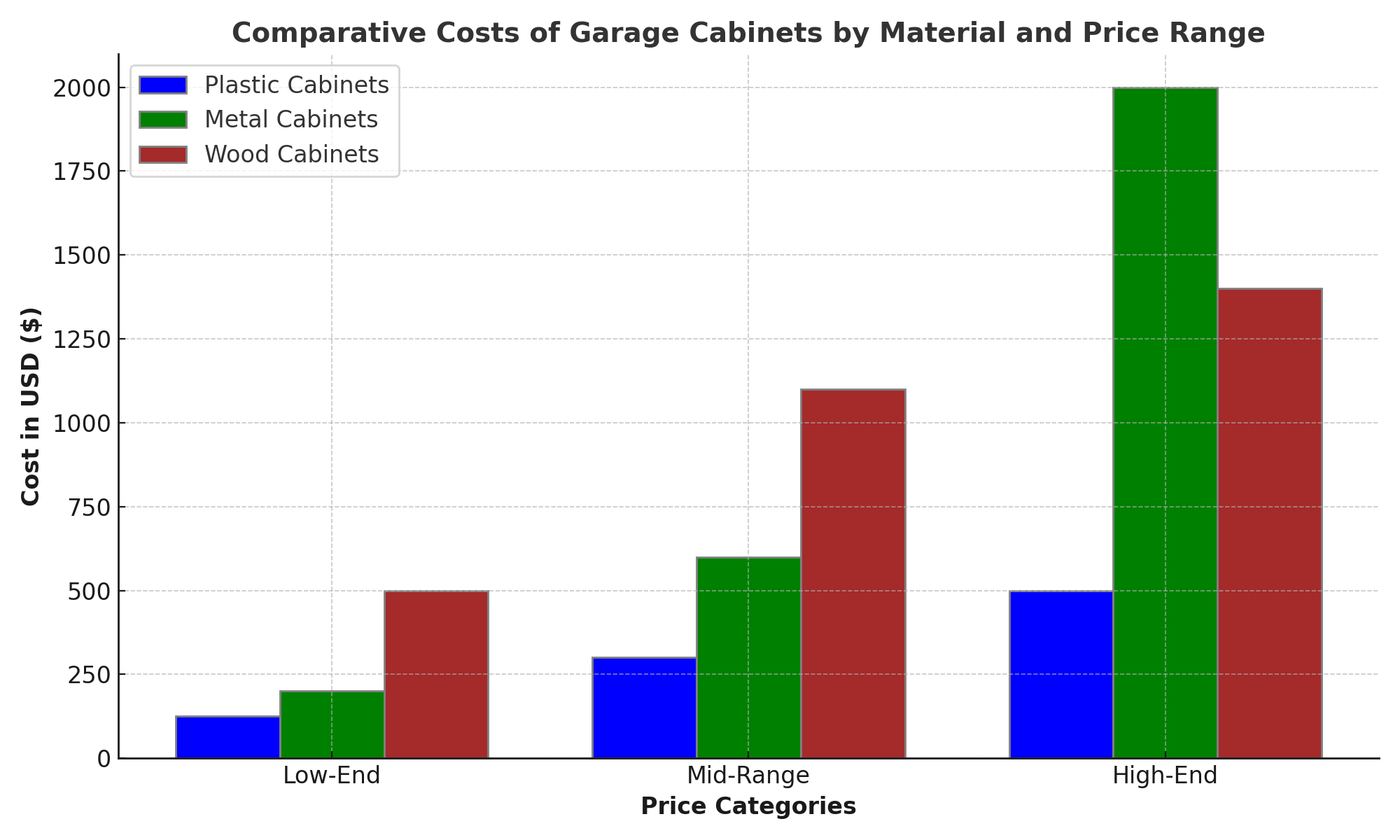 How Much Do Garage Cost? A Comprehensive Guide to Pricing and